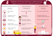 Alzheimer Café over familiezorg