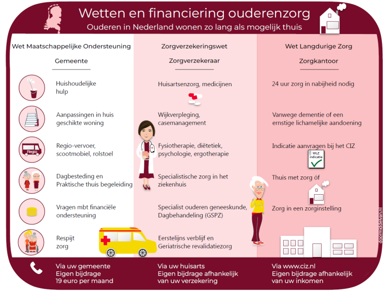 Alzheimer Café over de weg naar dezorg