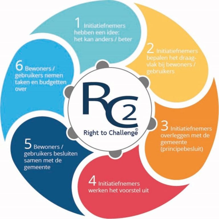 Gemeente daagt inwoners uit om hen uit te dagen