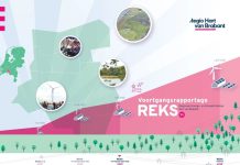 Gemeente Oisterwijk: Op koers met energie- en klimaatdoelen